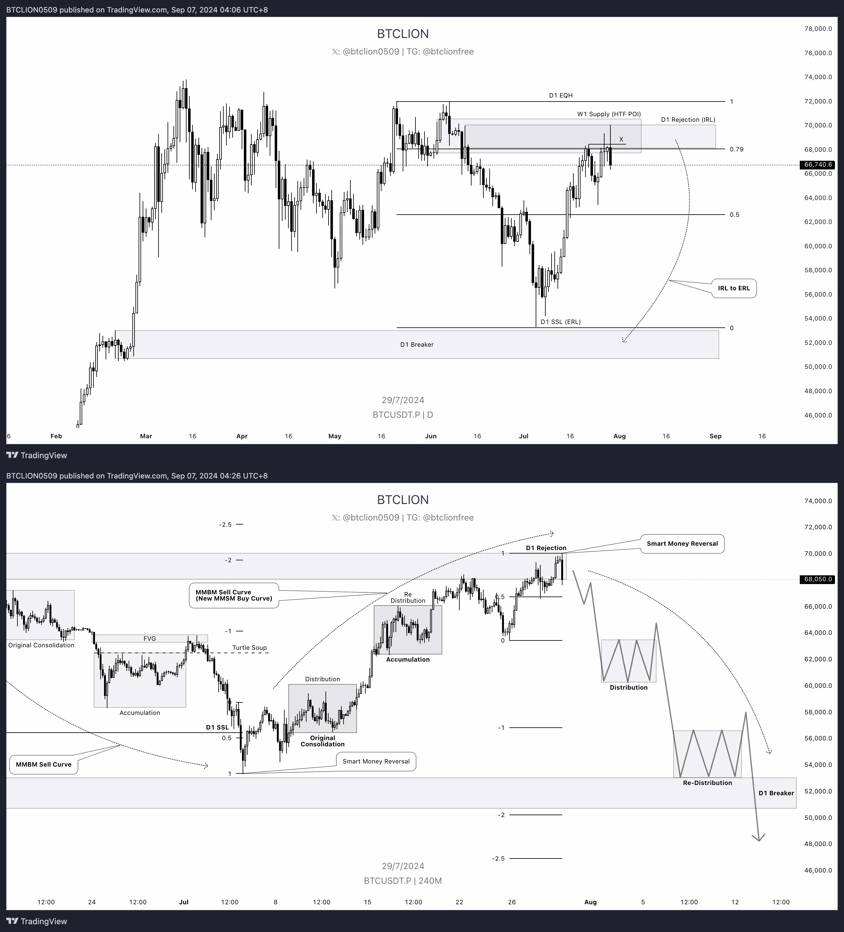 BTC Example